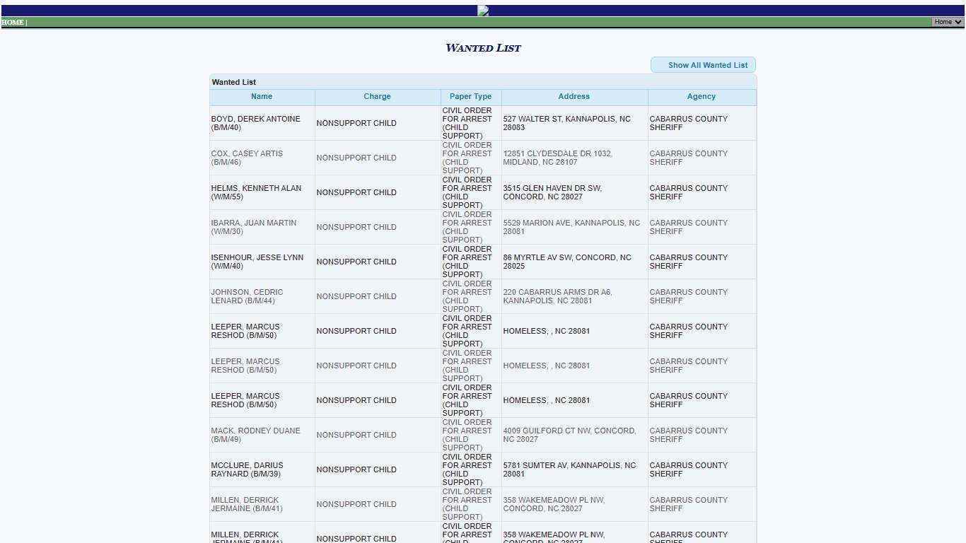 Cabarrus Sheriff Office P2C - provided by OSSI